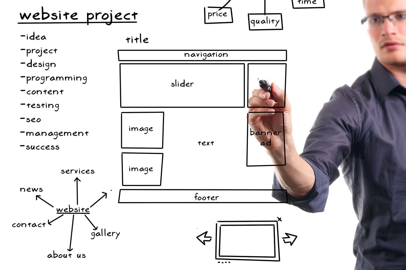 web developer planning a website project web developer planning a website project